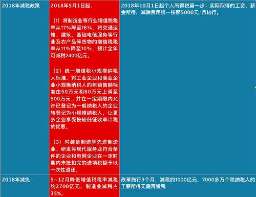 個稅紅包才到手，總理剛剛又宣布：一個更大紅包來了，影響14億人！
