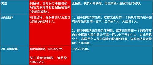 個稅紅包才到手，總理剛剛又宣布：一個更大紅包來了，影響14億人！